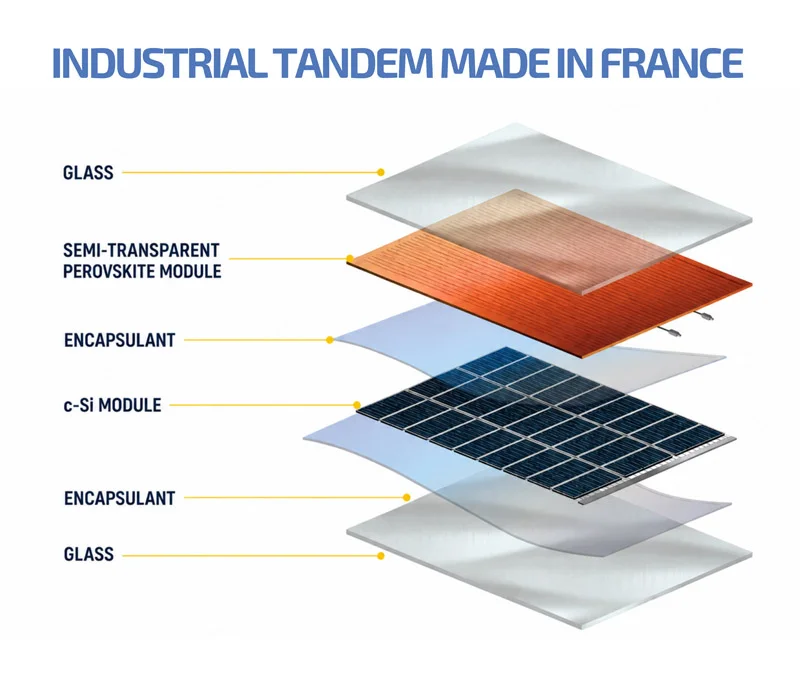 Recherche et industrialisation photovoltaïque